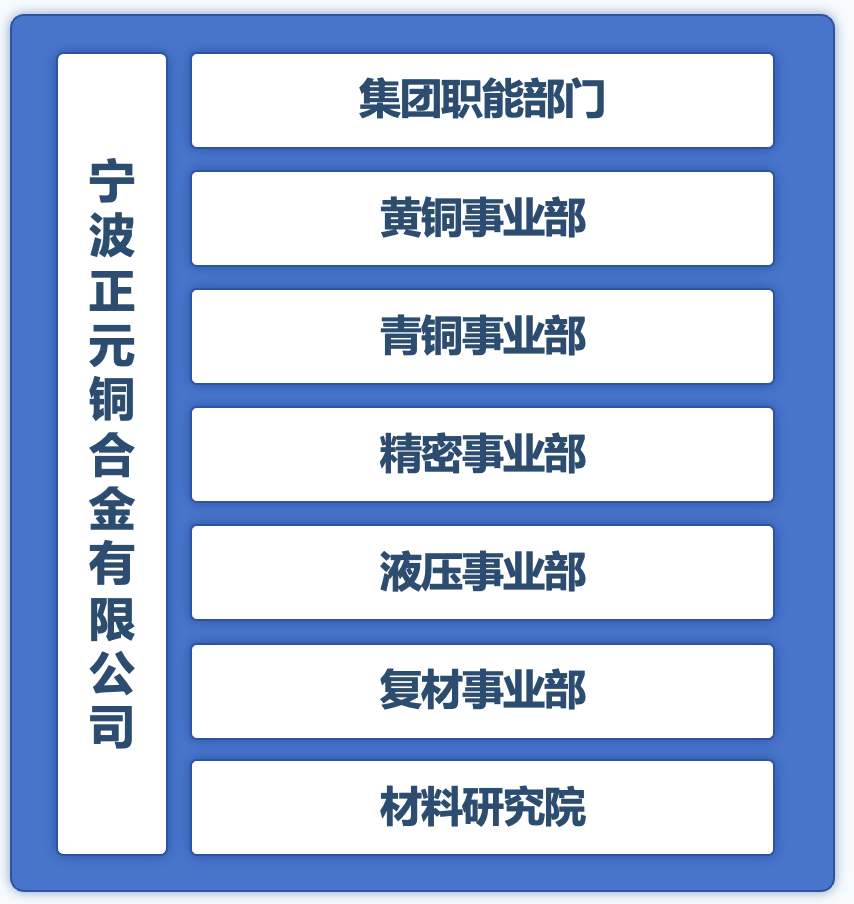 组织架构.png